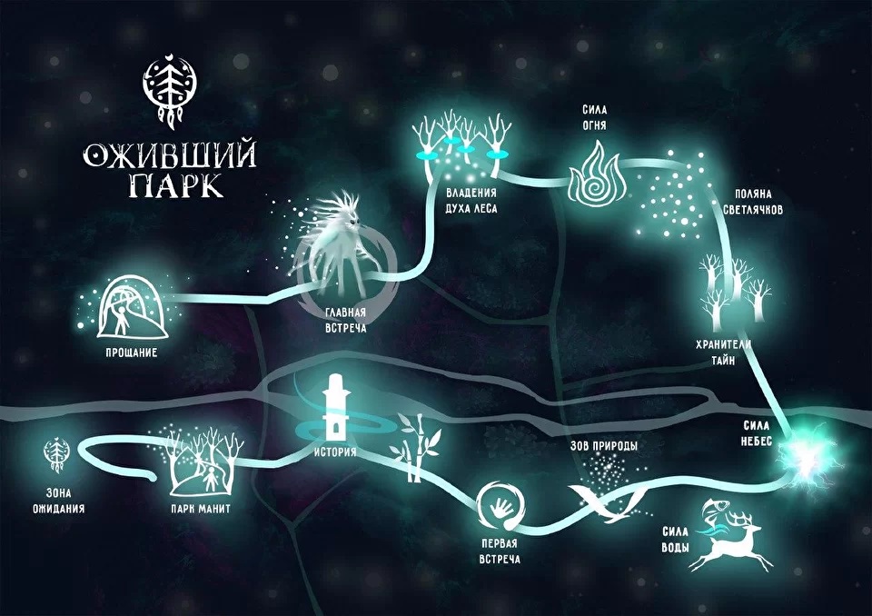 Южные культуры